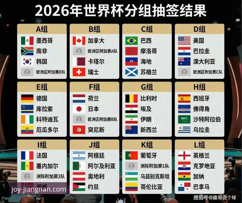 江南体育客服 世界杯倒计时7天,谁才是美加墨最强球星?江南体育用户热议榜单揭晓